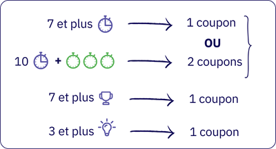BiblioCLUB règles du tirage